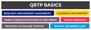 QRTP basics